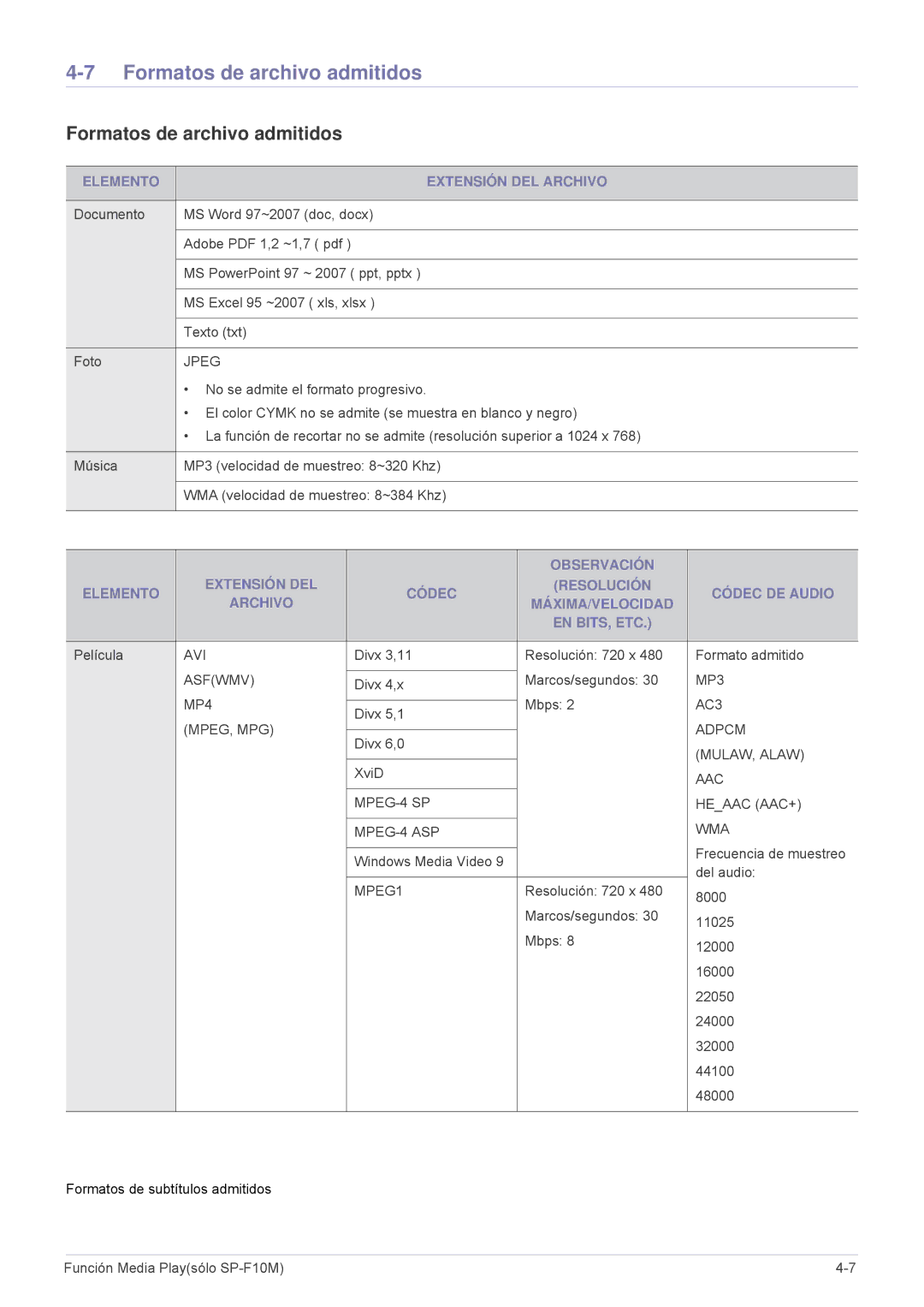 Samsung SP1055XWX/EN, SP1055XWX/ZX manual Formatos de archivo admitidos, Elemento Extensión DEL Archivo 