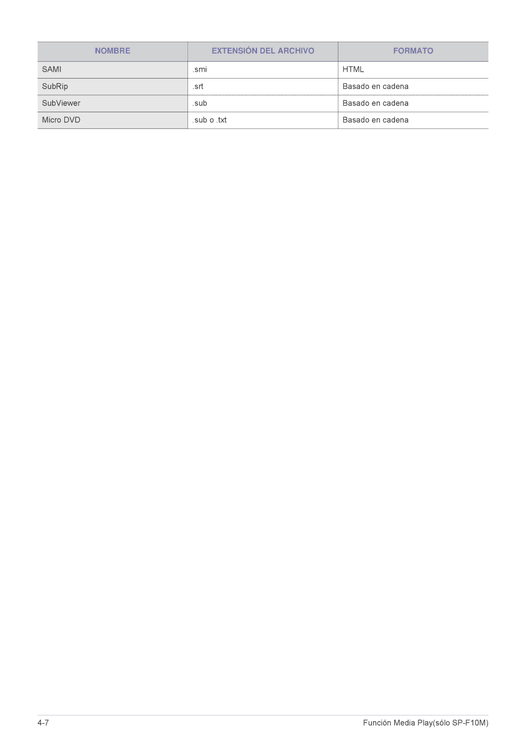 Samsung SP1055XWX/ZX, SP1055XWX/EN manual Nombre Extensión DEL Archivo Formato 