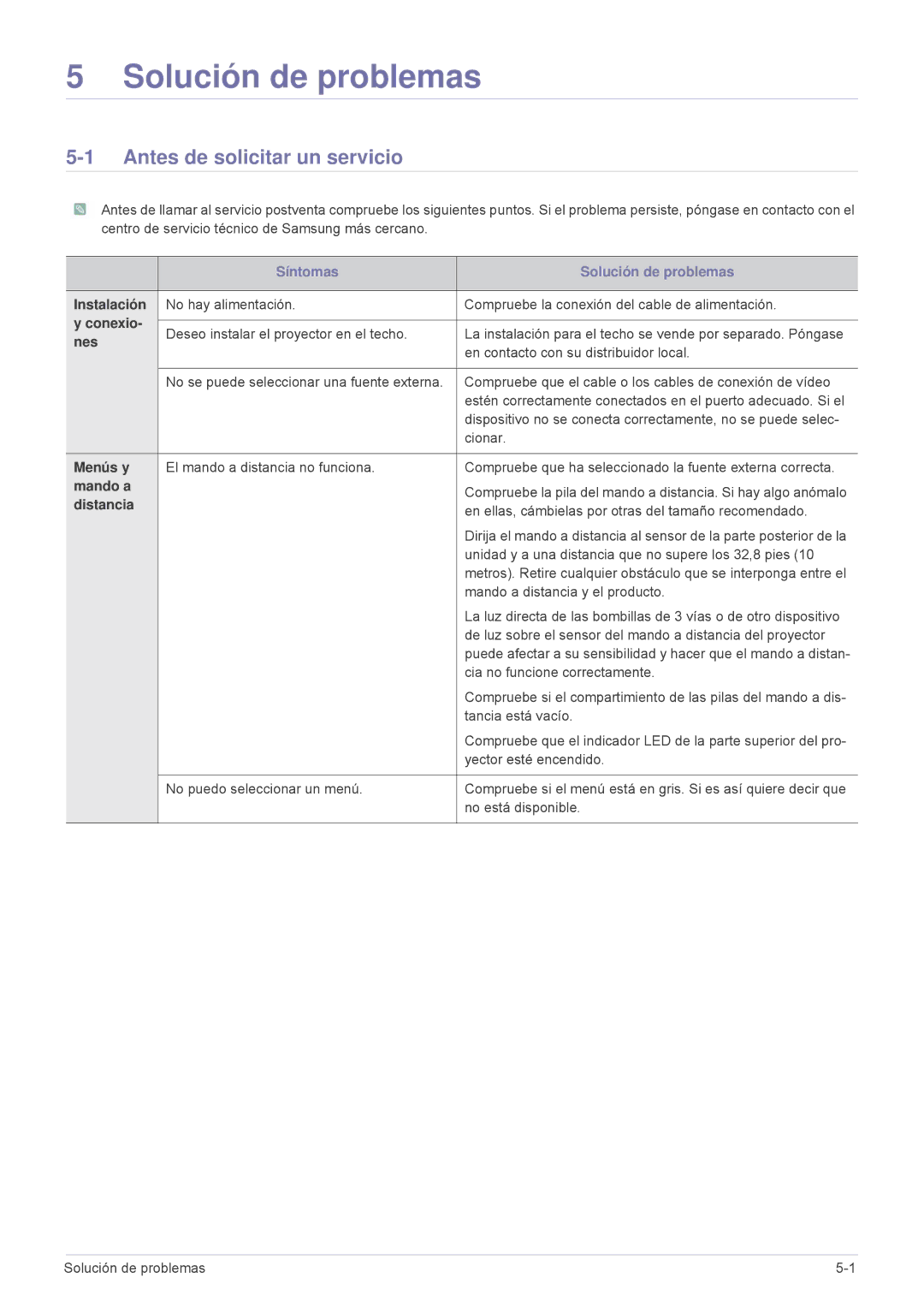 Samsung SP1055XWX/EN, SP1055XWX/ZX manual Antes de solicitar un servicio 