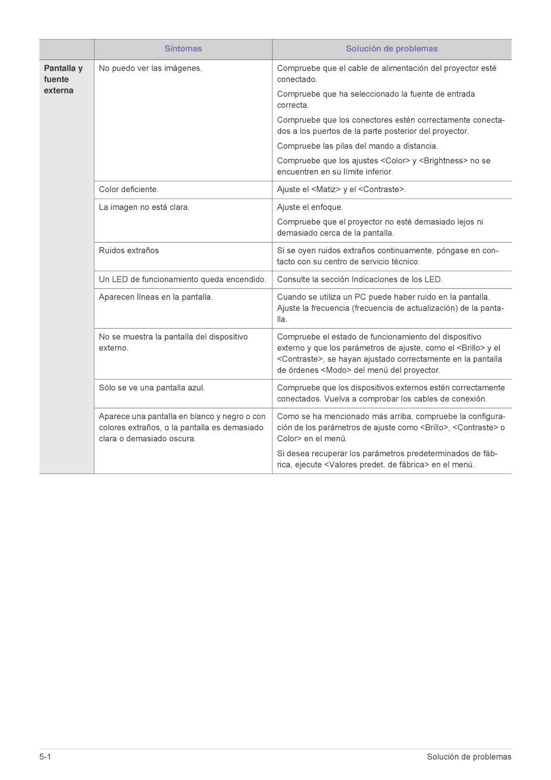 Samsung SP1055XWX/ZX, SP1055XWX/EN manual Pantalla y, Fuente, Externa 