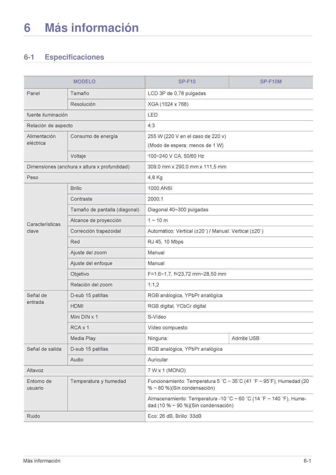 Samsung SP1055XWX/EN, SP1055XWX/ZX manual Especificaciones, Modelo, SP-F10M 