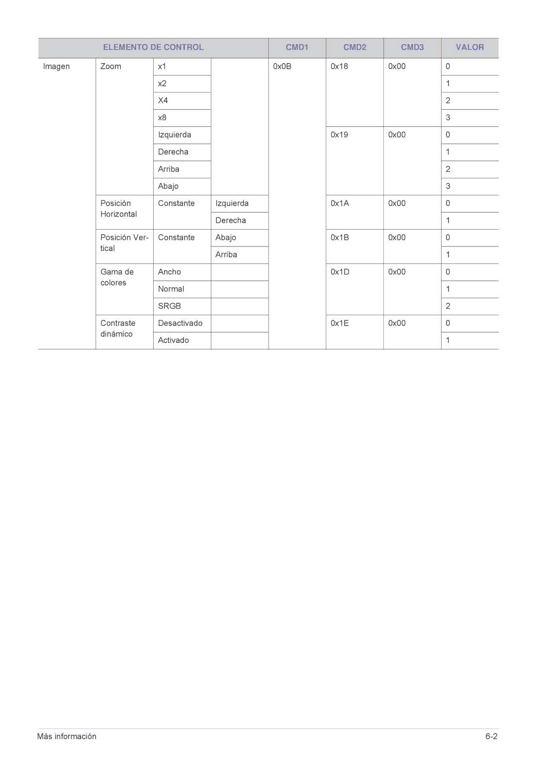 Samsung SP1055XWX/EN, SP1055XWX/ZX manual Srgb 