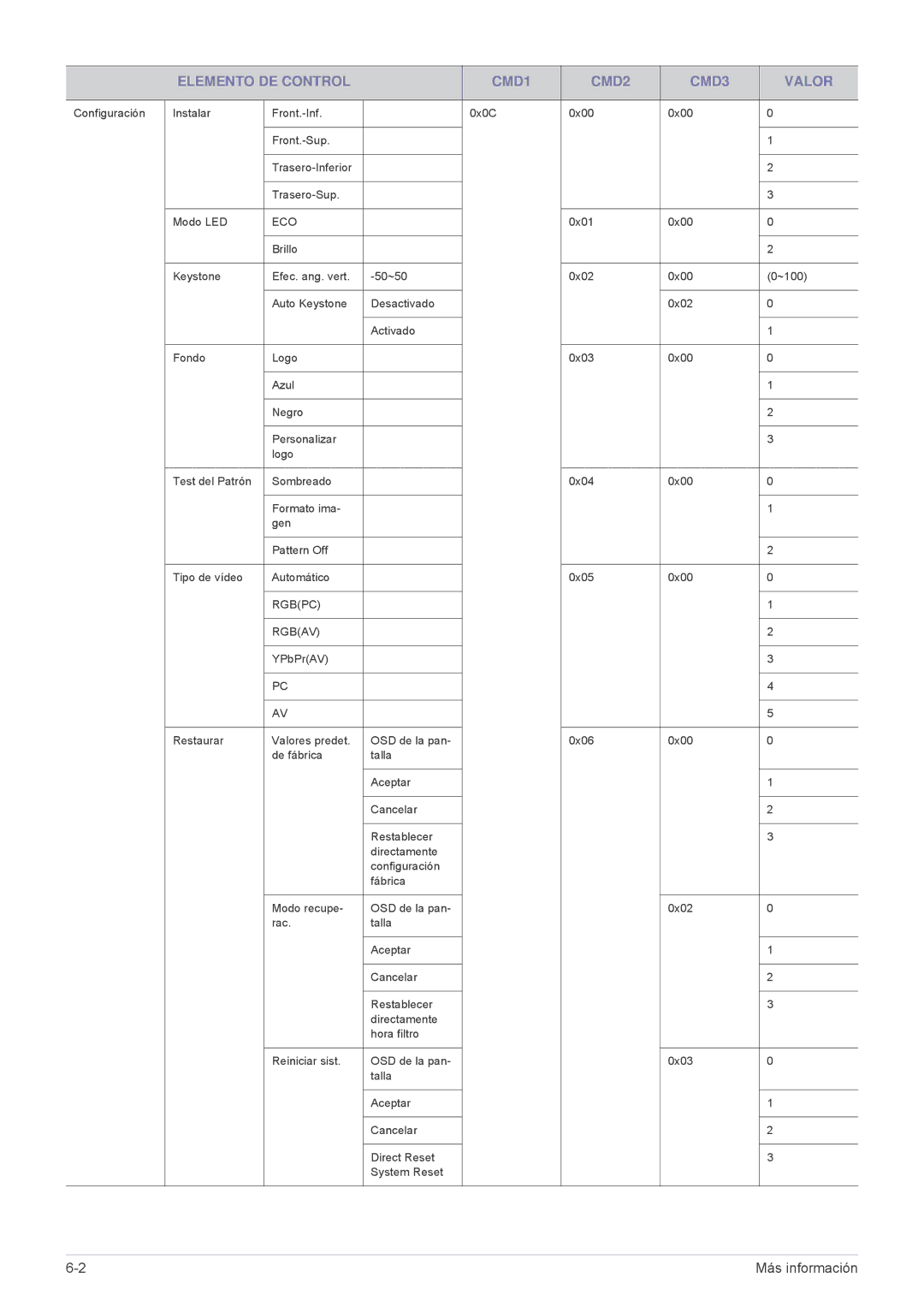 Samsung SP1055XWX/ZX, SP1055XWX/EN manual Eco 