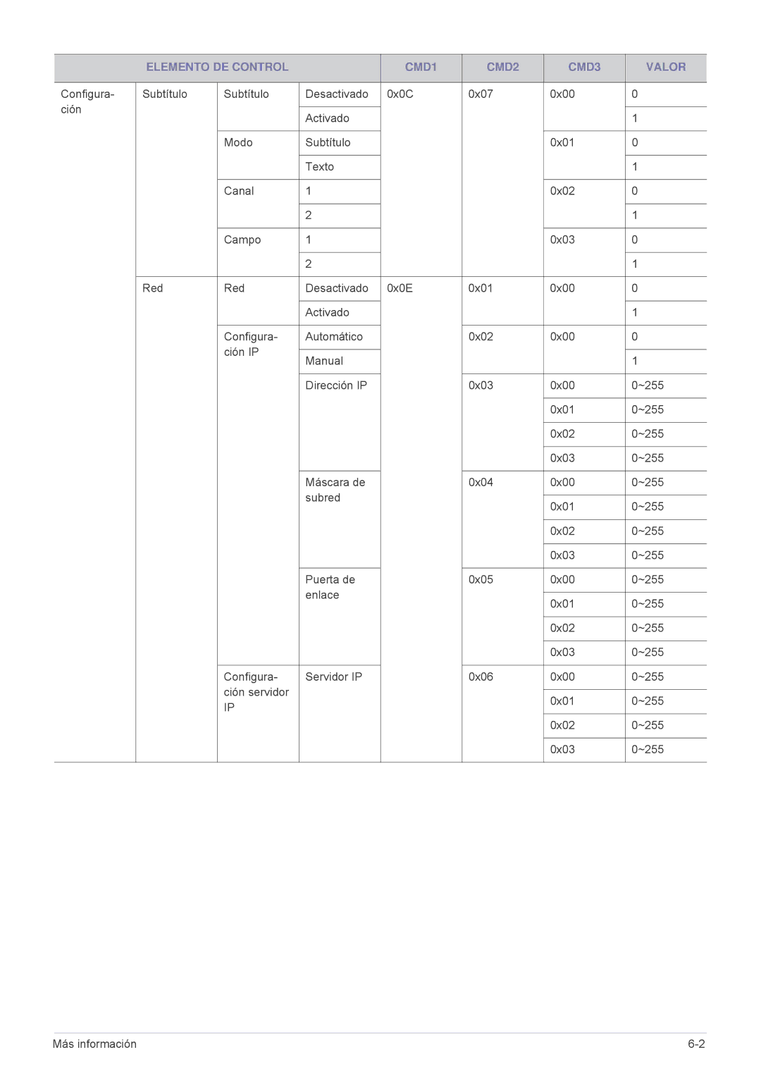 Samsung SP1055XWX/EN, SP1055XWX/ZX manual Elemento DE Control CMD1 CMD2 CMD3 Valor 