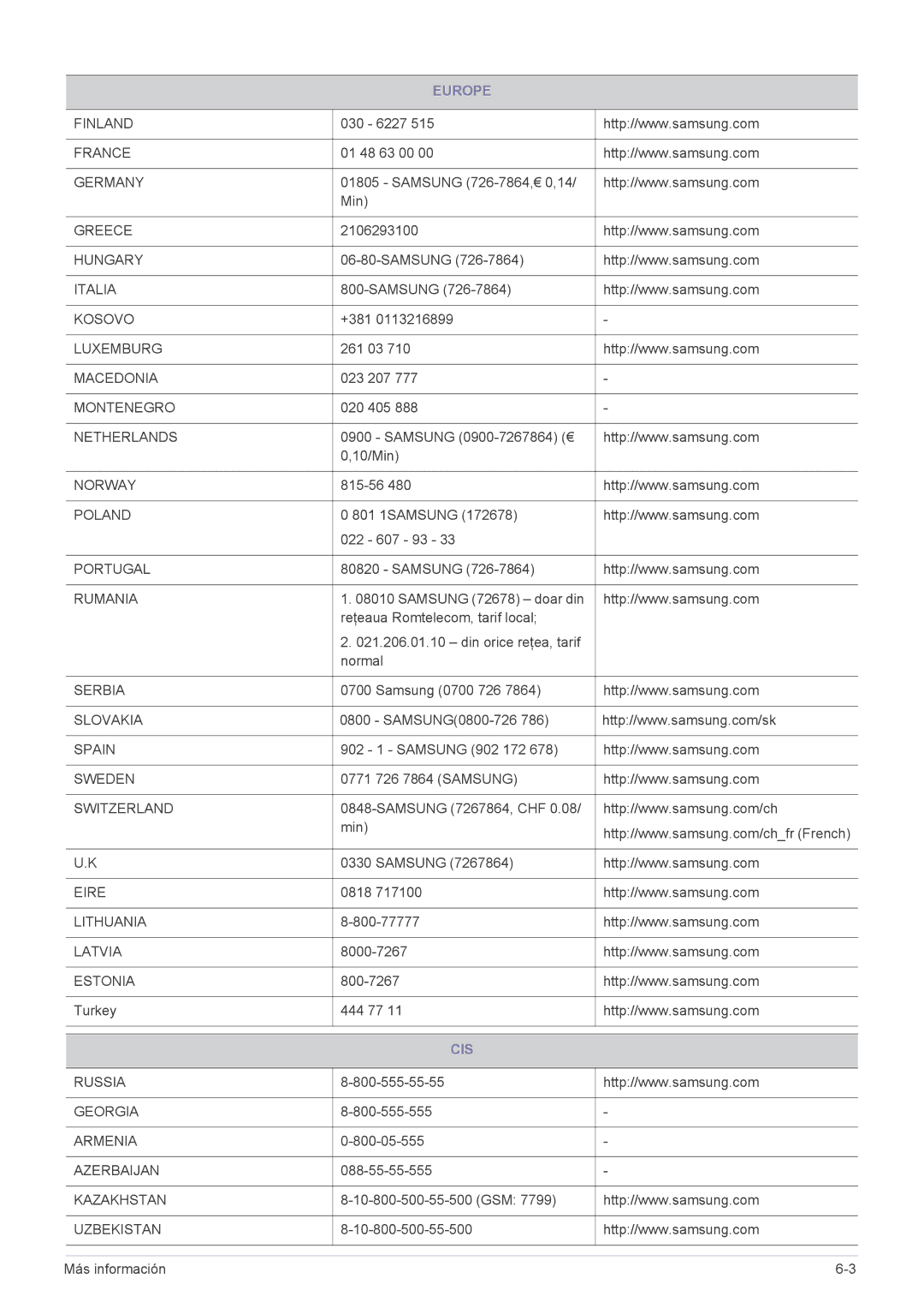 Samsung SP1055XWX/EN, SP1055XWX/ZX manual Cis 