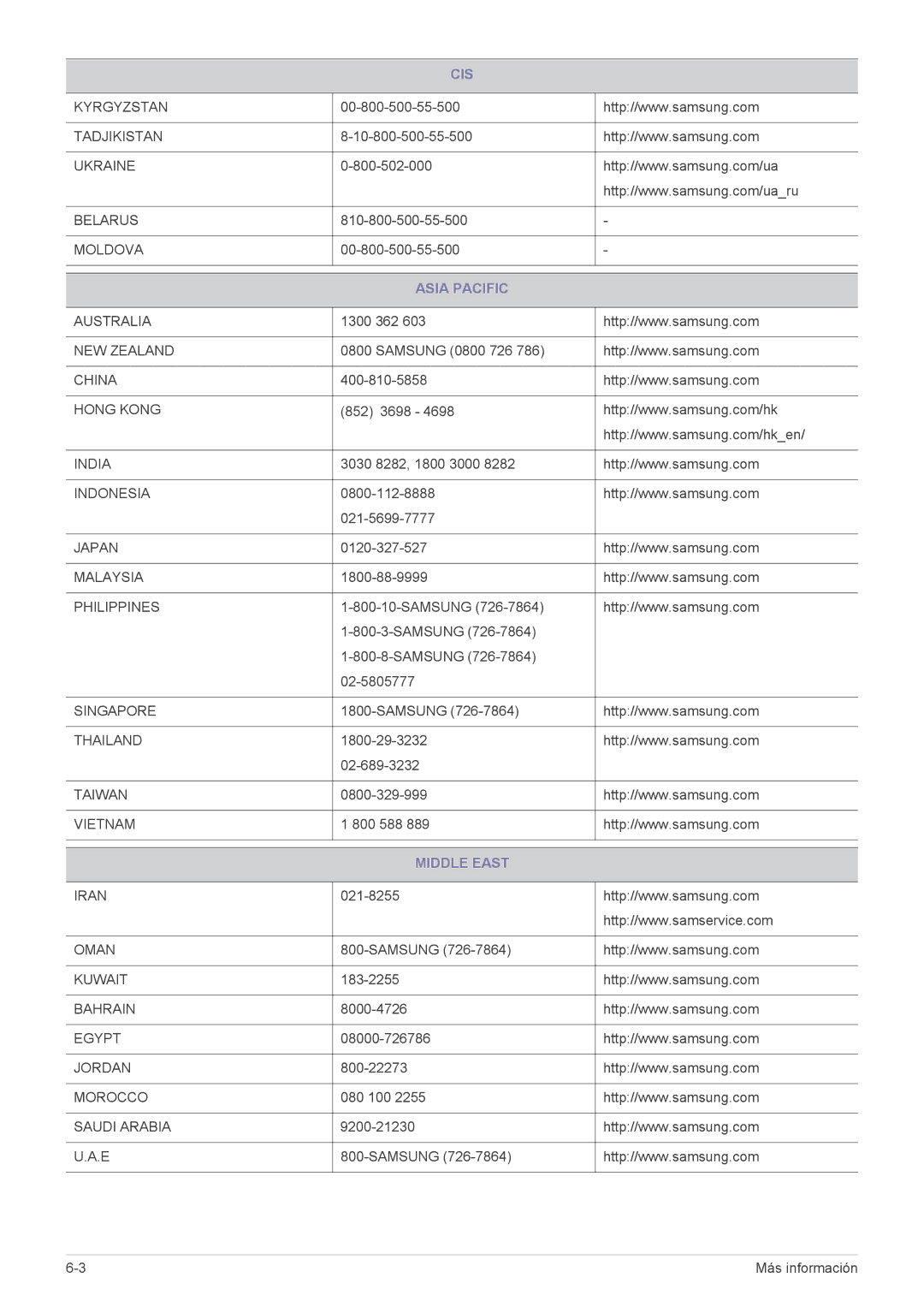 Samsung SP1055XWX/ZX, SP1055XWX/EN manual Asia Pacific, Middle East 