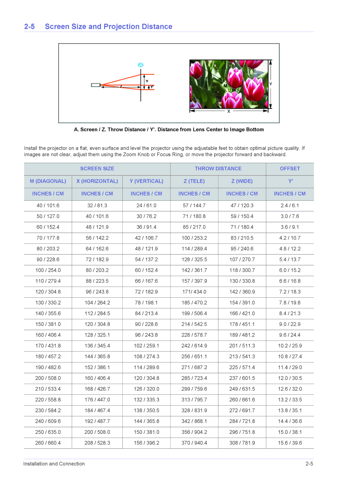 Samsung SP1055XWX/ZX, SP1055XWX/EN manual Screen Size and Projection Distance 