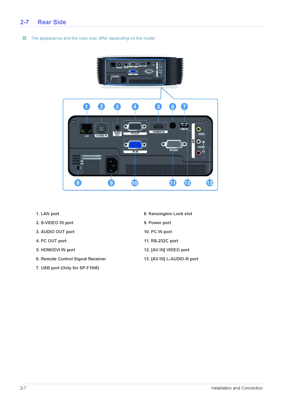 Samsung SP1055XWX/EN, SP1055XWX/ZX manual Rear Side 