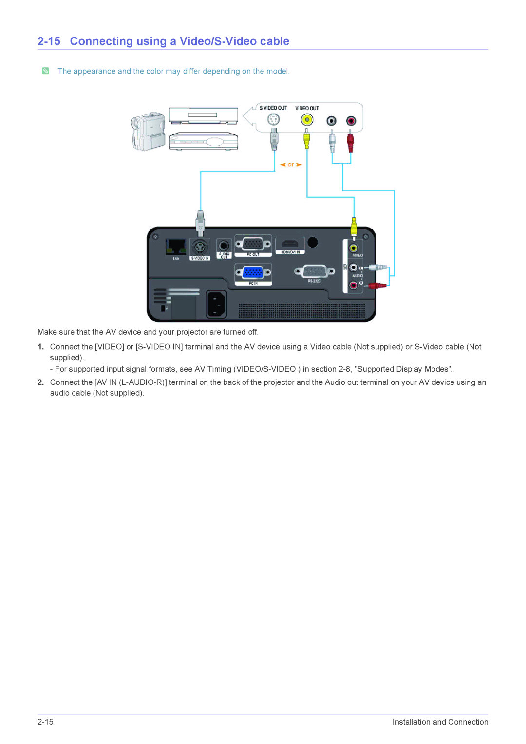 Samsung SP1055XWX/EN, SP1055XWX/ZX manual Connecting using a Video/S-Video cable 