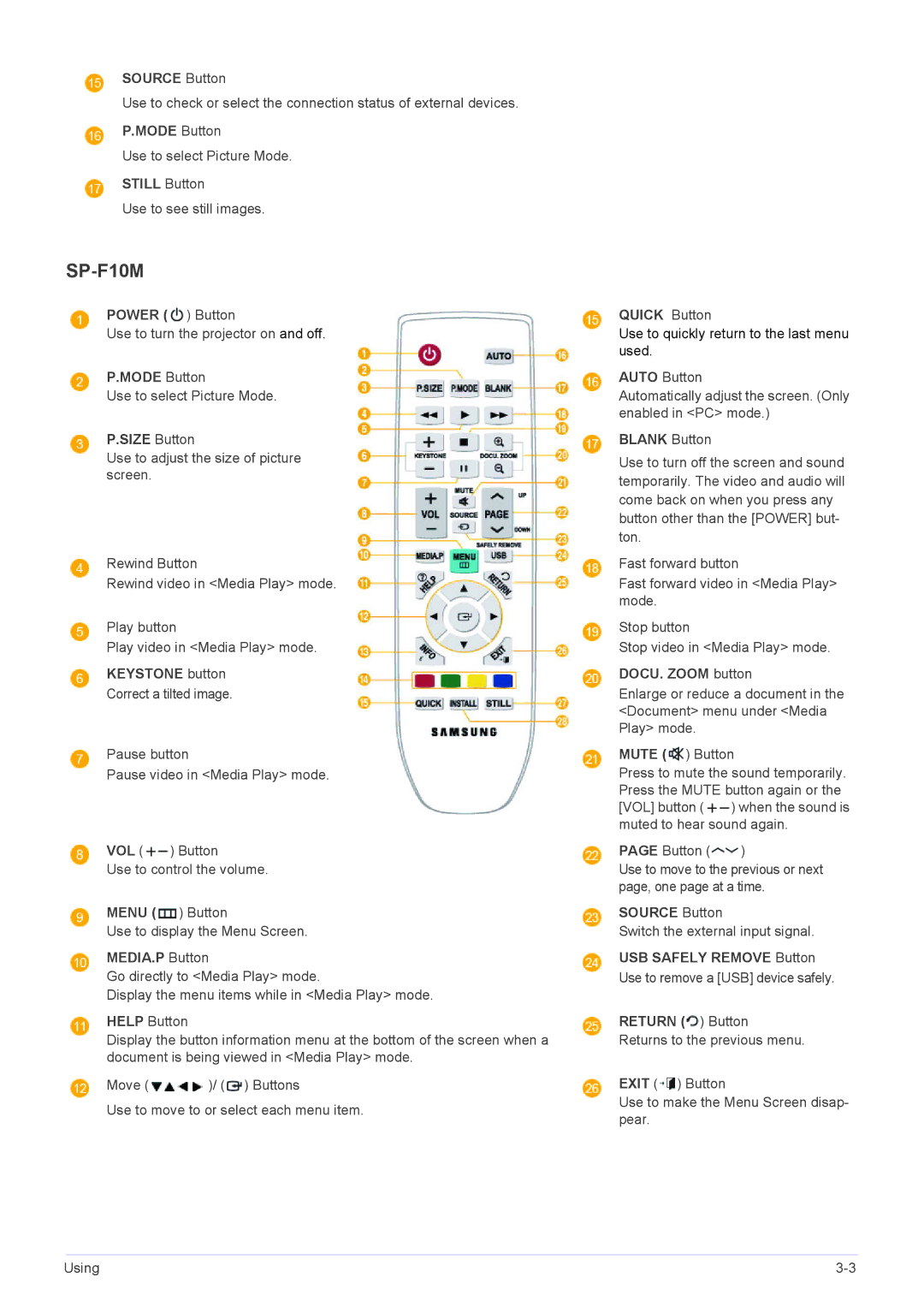 Samsung SP1055XWX/ZX, SP1055XWX/EN Mode Button, Still Button, MEDIA.P Button, DOCU. Zoom button, USB Safely Remove Button 