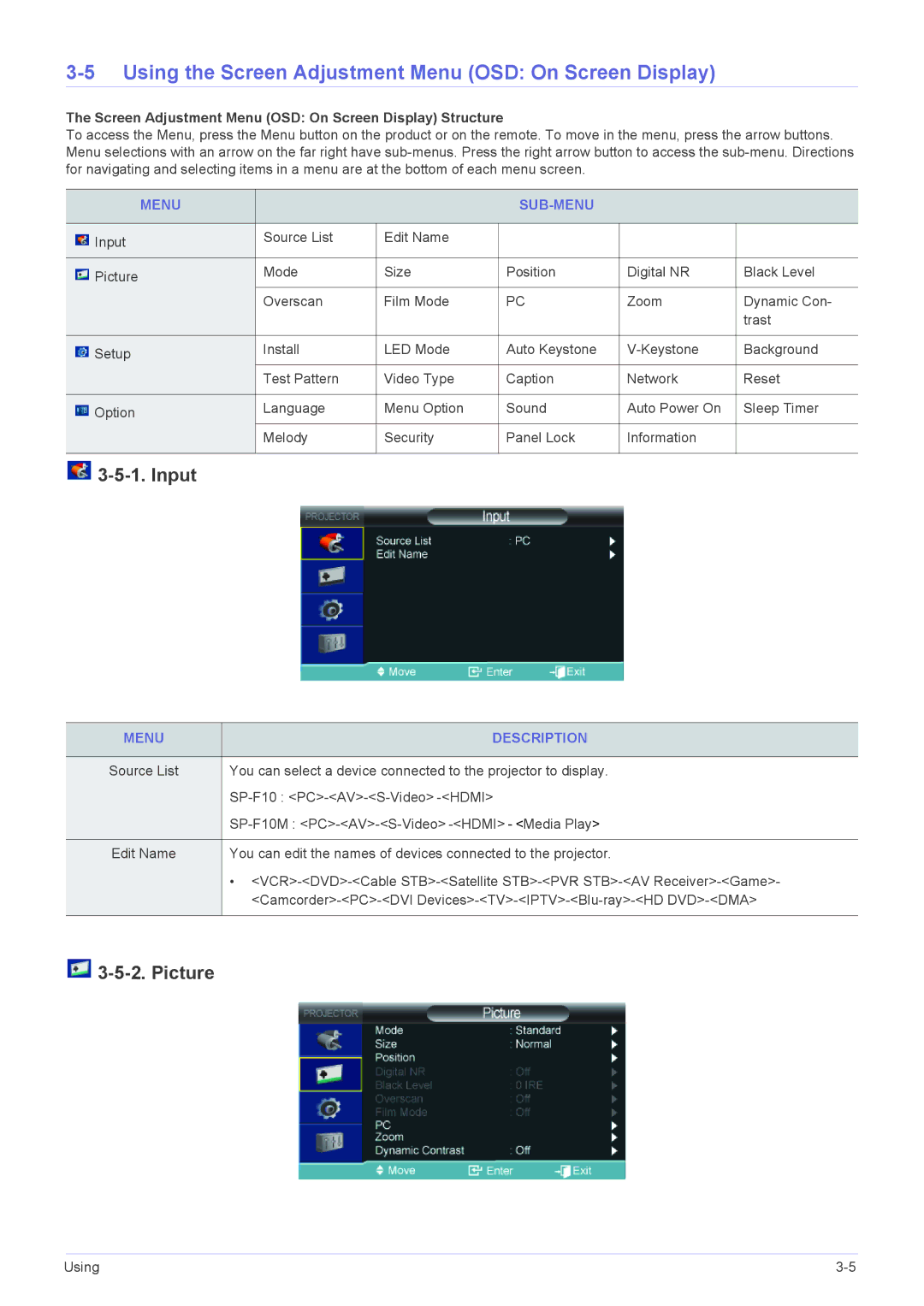 Samsung SP1055XWX/ZX, SP1055XWX/EN Using the Screen Adjustment Menu OSD On Screen Display, Input, Picture, Menu SUB-MENU 