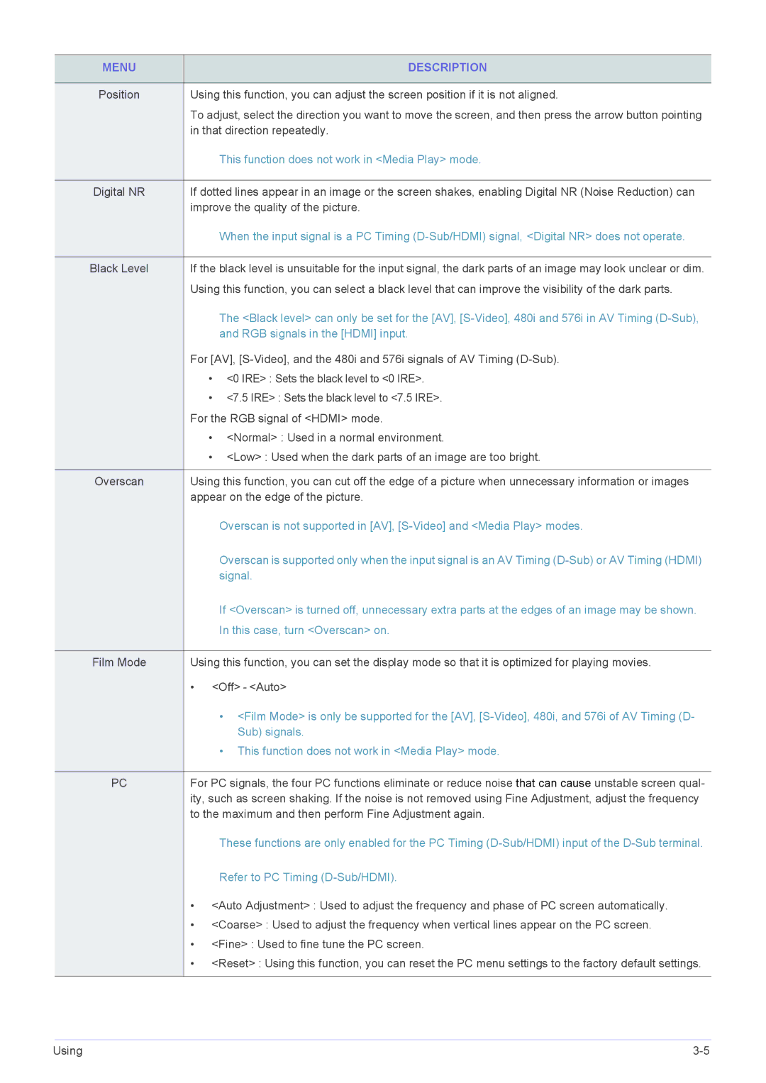 Samsung SP1055XWX/ZX, SP1055XWX/EN manual Signal 