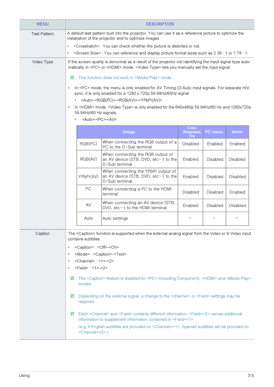 Samsung SP1055XWX/ZX, SP1055XWX/EN manual Usage 