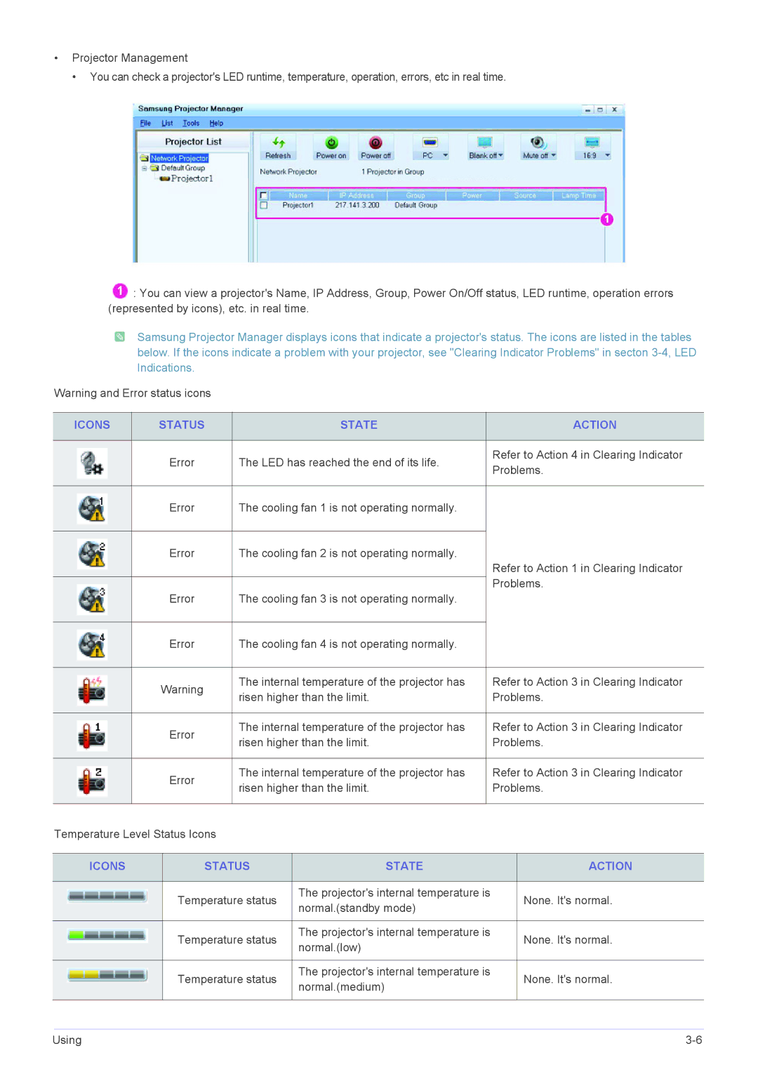 Samsung SP1055XWX/ZX, SP1055XWX/EN manual Icons Status State Action 