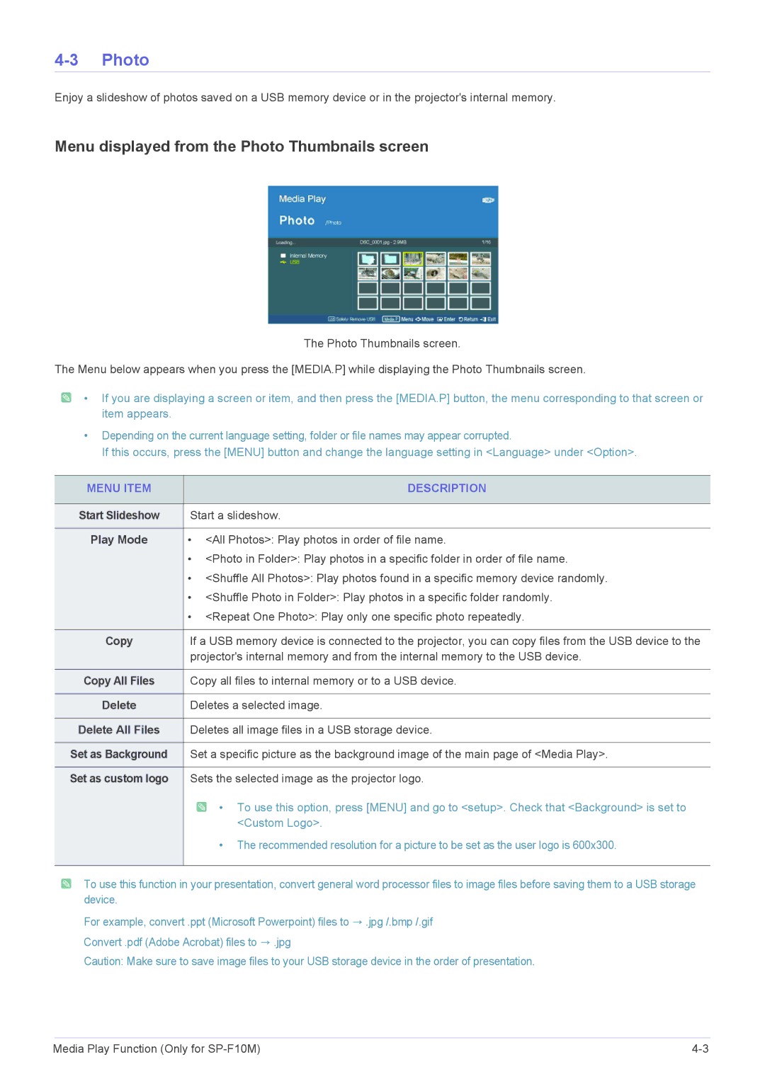 Samsung SP1055XWX/ZX, SP1055XWX/EN manual Menu displayed from the Photo Thumbnails screen, Play Mode 