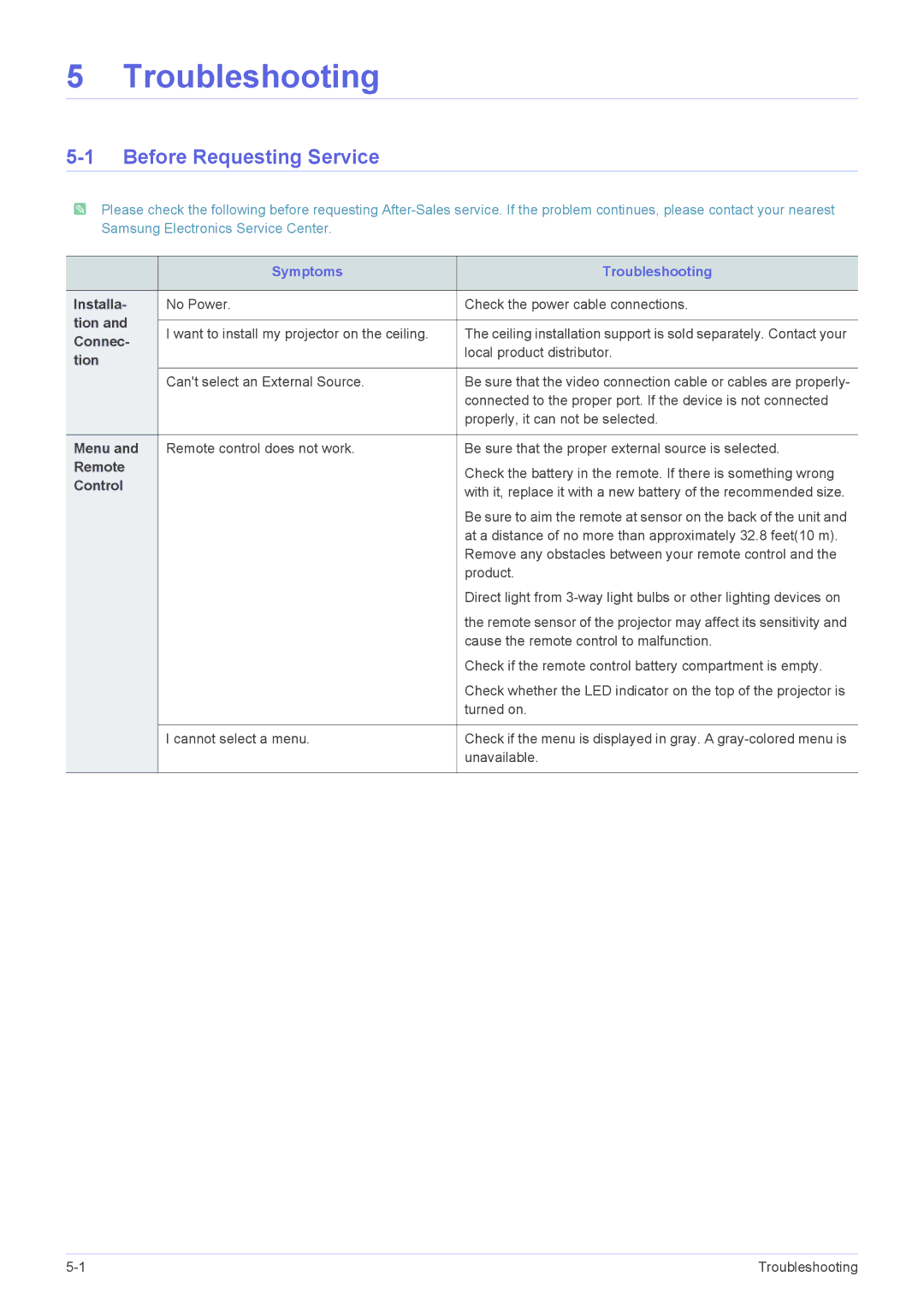 Samsung SP1055XWX/EN, SP1055XWX/ZX manual Before Requesting Service 