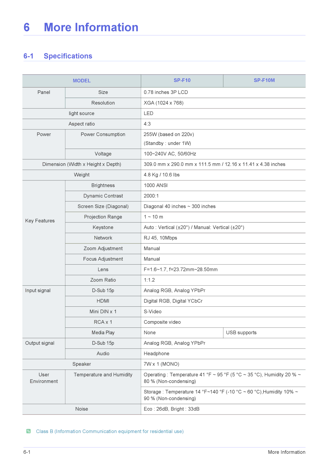 Samsung SP1055XWX/EN, SP1055XWX/ZX manual Specifications, Model, SP-F10M 