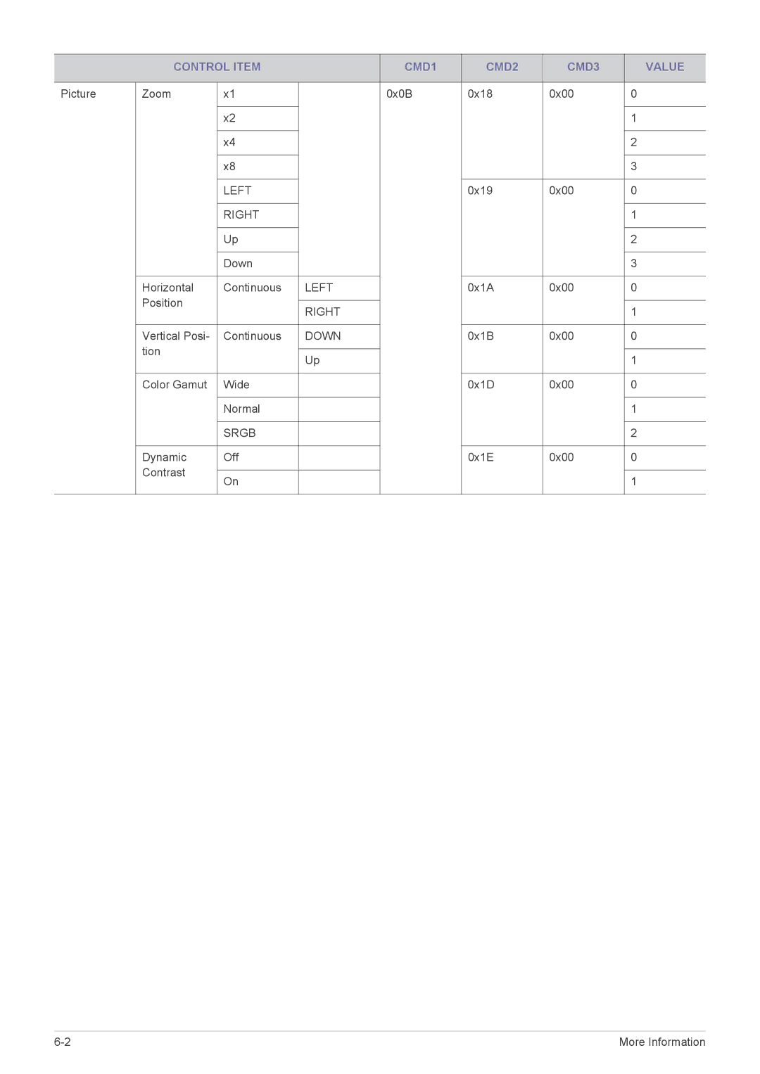 Samsung SP1055XWX/EN, SP1055XWX/ZX manual Left 