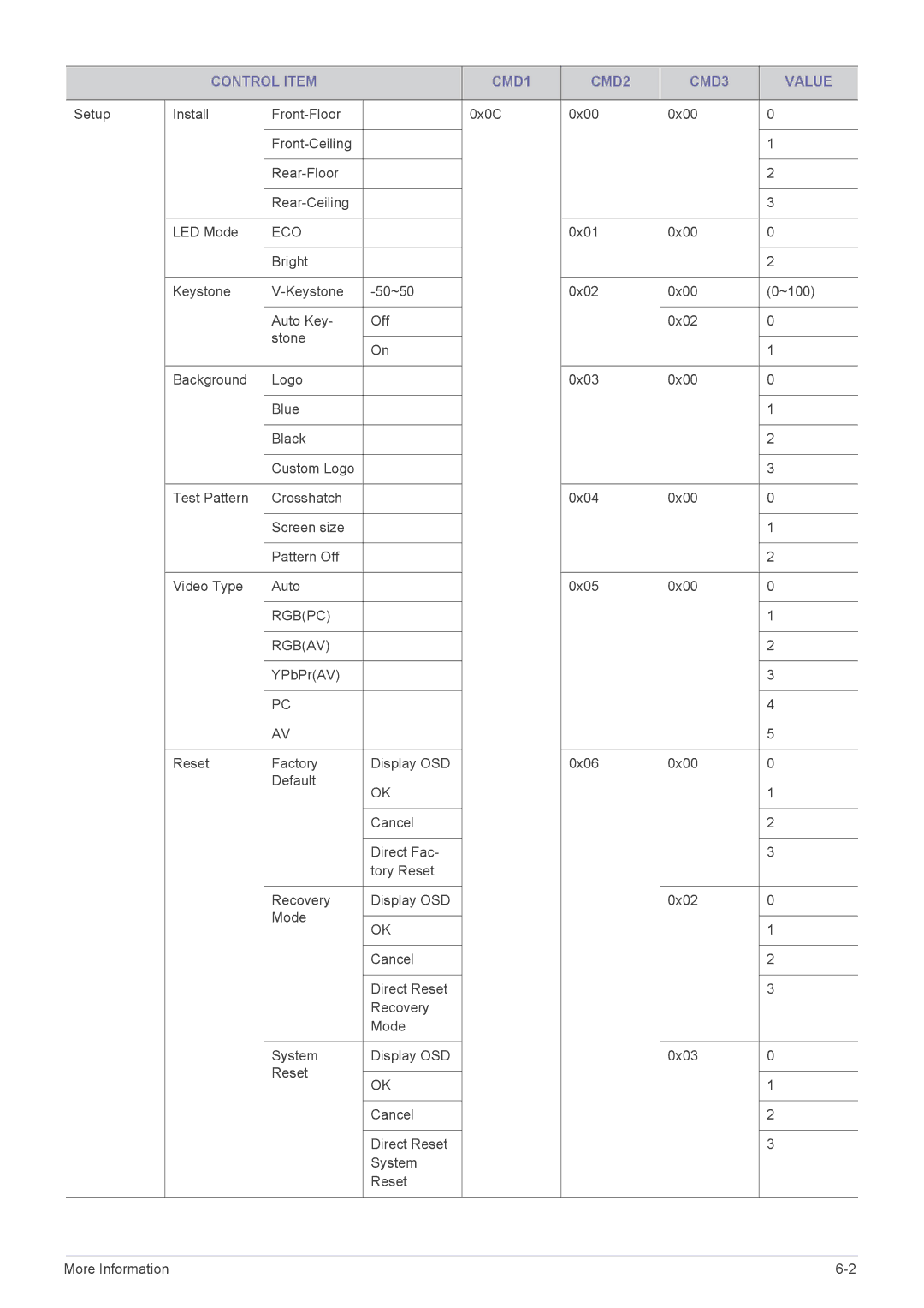 Samsung SP1055XWX/ZX, SP1055XWX/EN manual Eco 