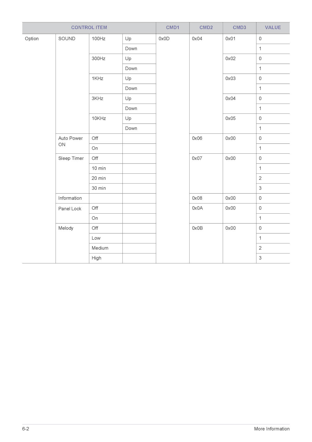 Samsung SP1055XWX/EN, SP1055XWX/ZX manual Sound 