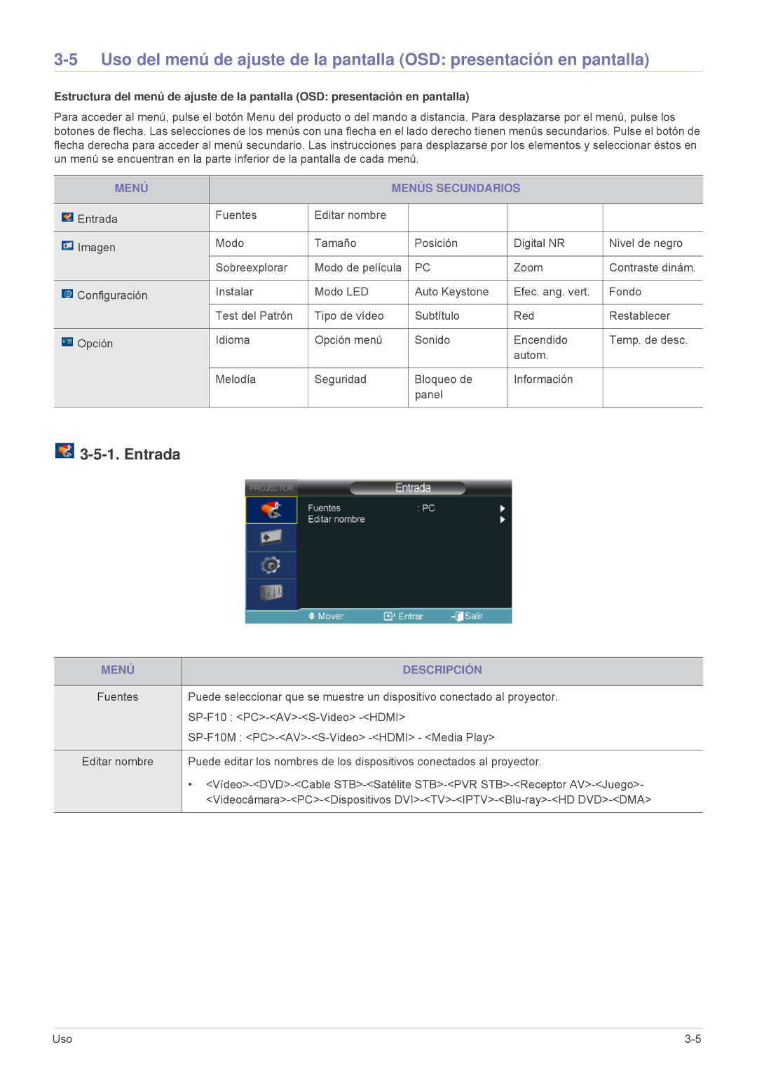 Samsung SP1055XWX/ZX, SP1055XWX/EN manual Entrada, Menú Menús Secundarios, Menú Descripción 