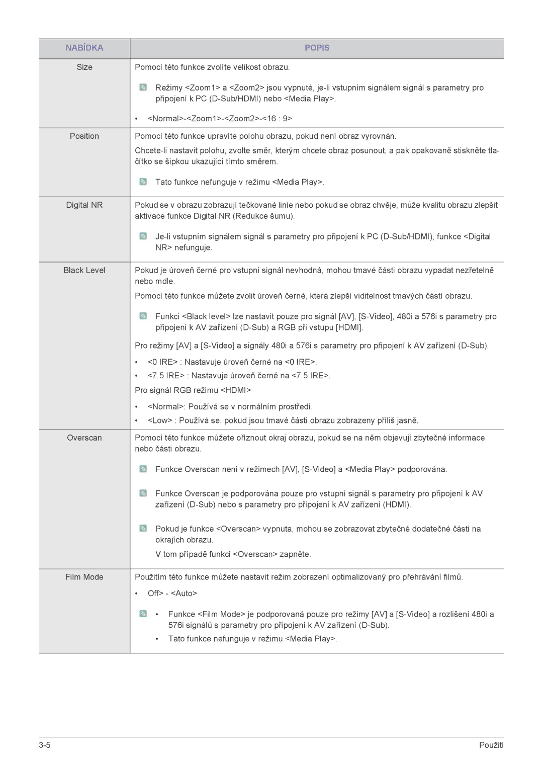 Samsung SP1055XWX/EN manual Čítko se šipkou ukazující tímto směrem 