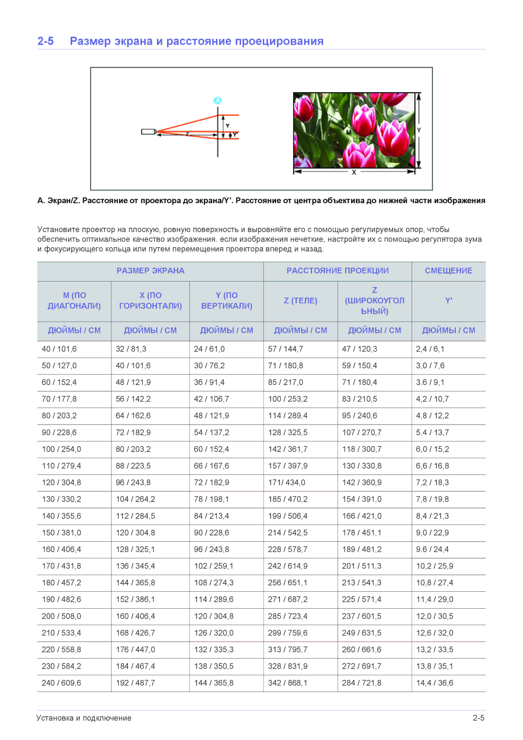 Samsung SP1055XWX/EN manual Размер экрана и расстояние проецирования 