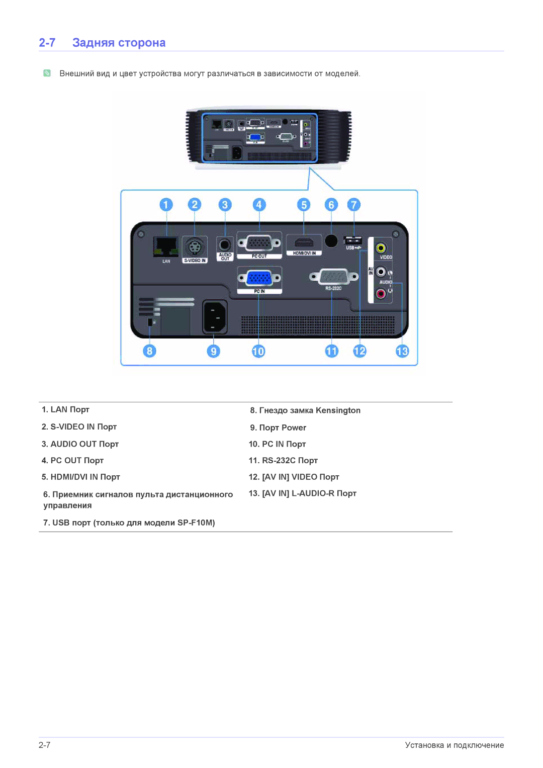 Samsung SP1055XWX/EN manual Задняя сторона 