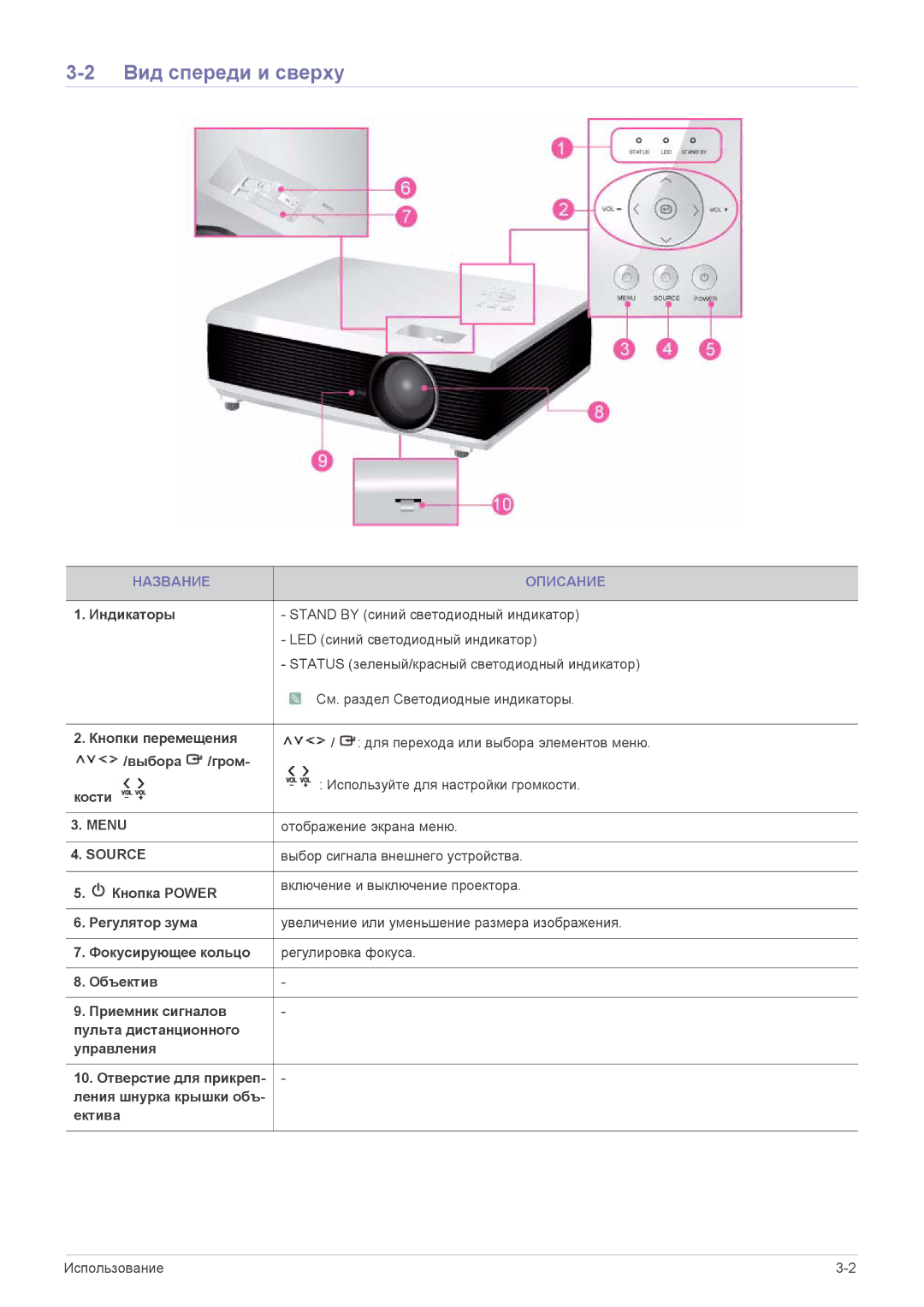 Samsung SP1055XWX/EN Вид спереди и сверху, Название Описание, Отображение экрана меню, Выбор сигнала внешнего устройства 