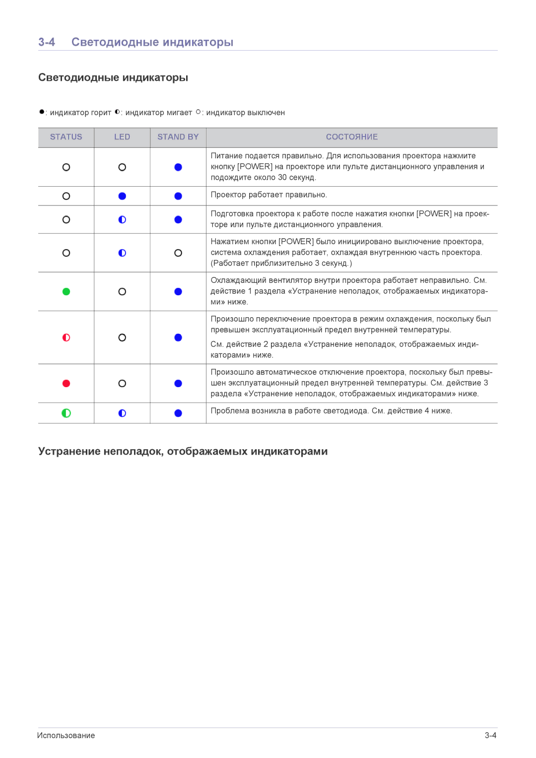 Samsung SP1055XWX/EN manual Светодиодные индикаторы, Устранение неполадок, отображаемых индикаторами 