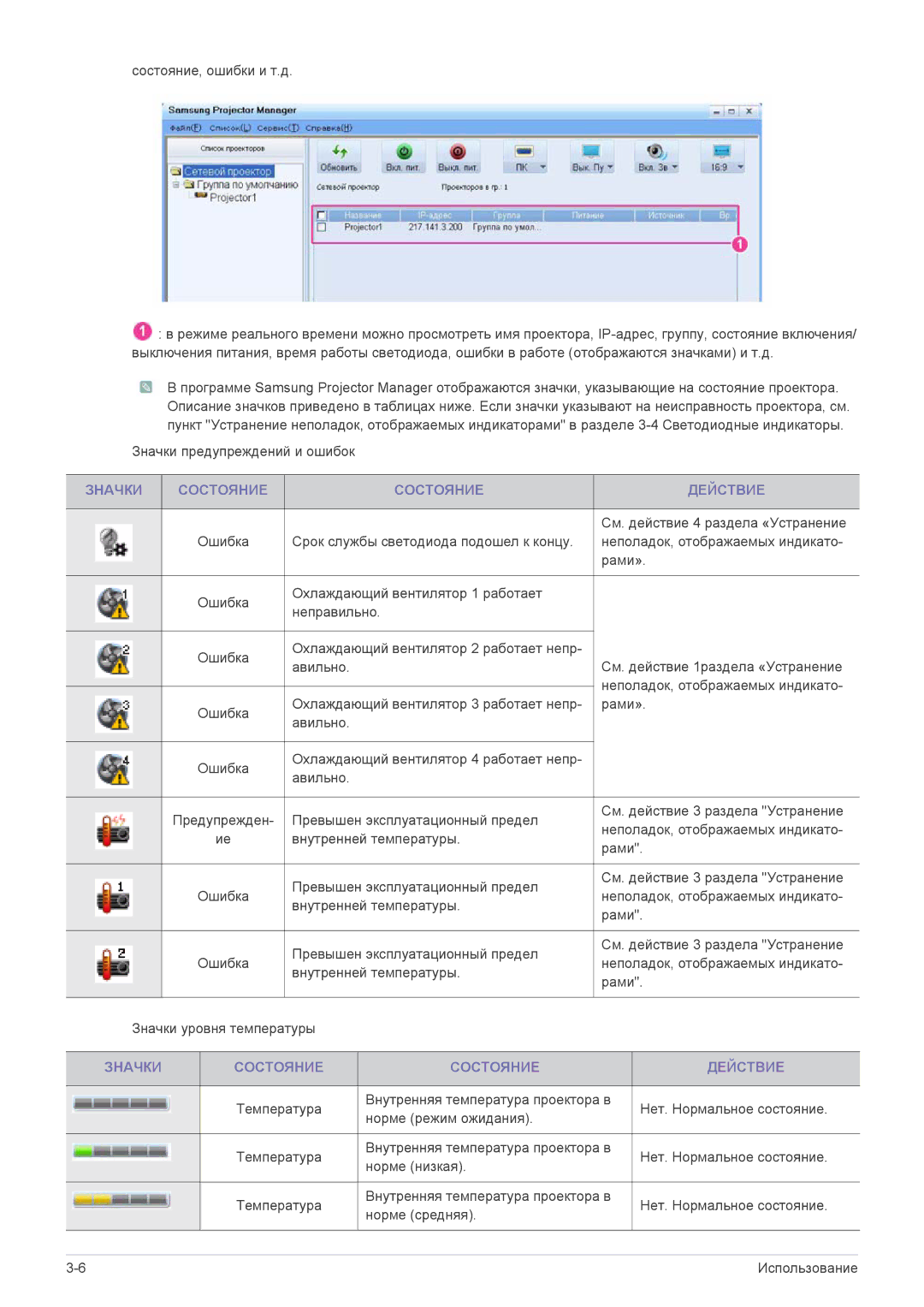 Samsung SP1055XWX/EN manual Состояние, ошибки и т.д, Значки Состояние Действие 