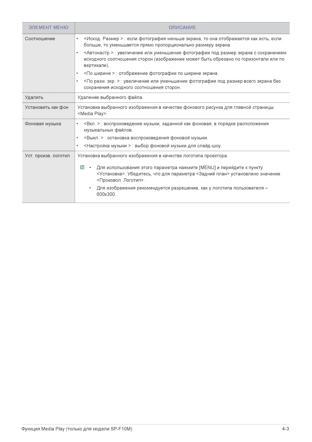 Samsung SP1055XWX/EN manual Элемент Меню Описание 