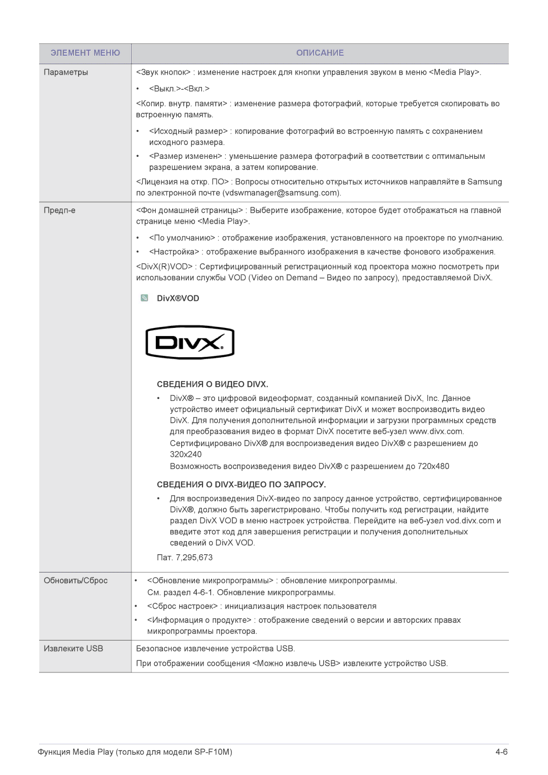 Samsung SP1055XWX/EN manual DivXVOD, Сведения О DIVX-ВИДЕО ПО Запросу 