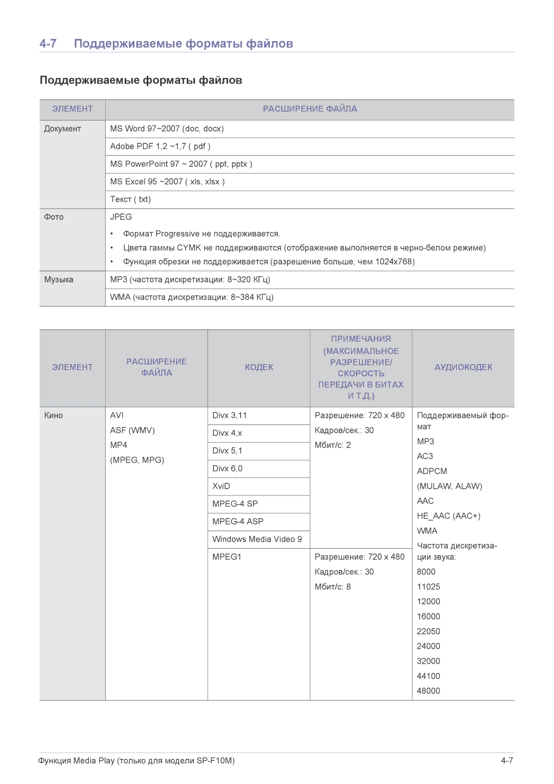 Samsung SP1055XWX/EN manual Поддерживаемые форматы файлов, Элемент Расширение Файла 