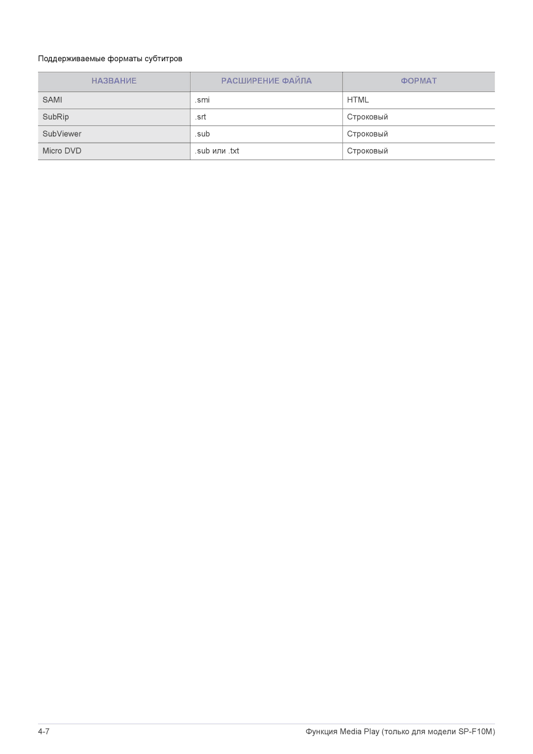 Samsung SP1055XWX/EN manual Название Расширение Файла Формат, Html 