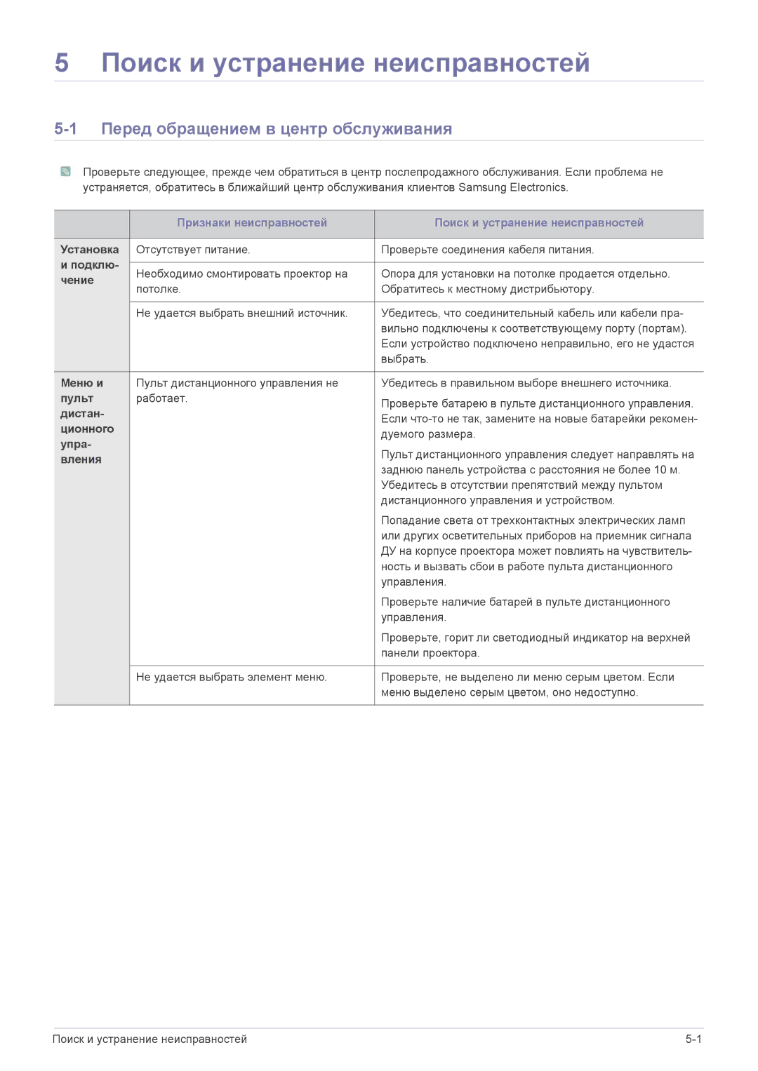 Samsung SP1055XWX/EN manual Перед обращением в центр обслуживания 