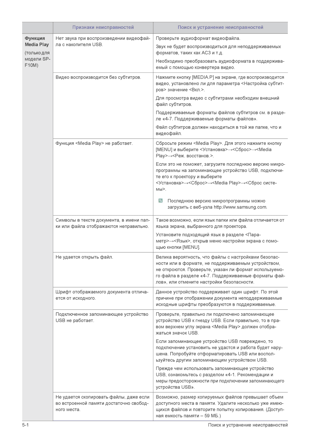 Samsung SP1055XWX/EN manual Функция, Media Play 