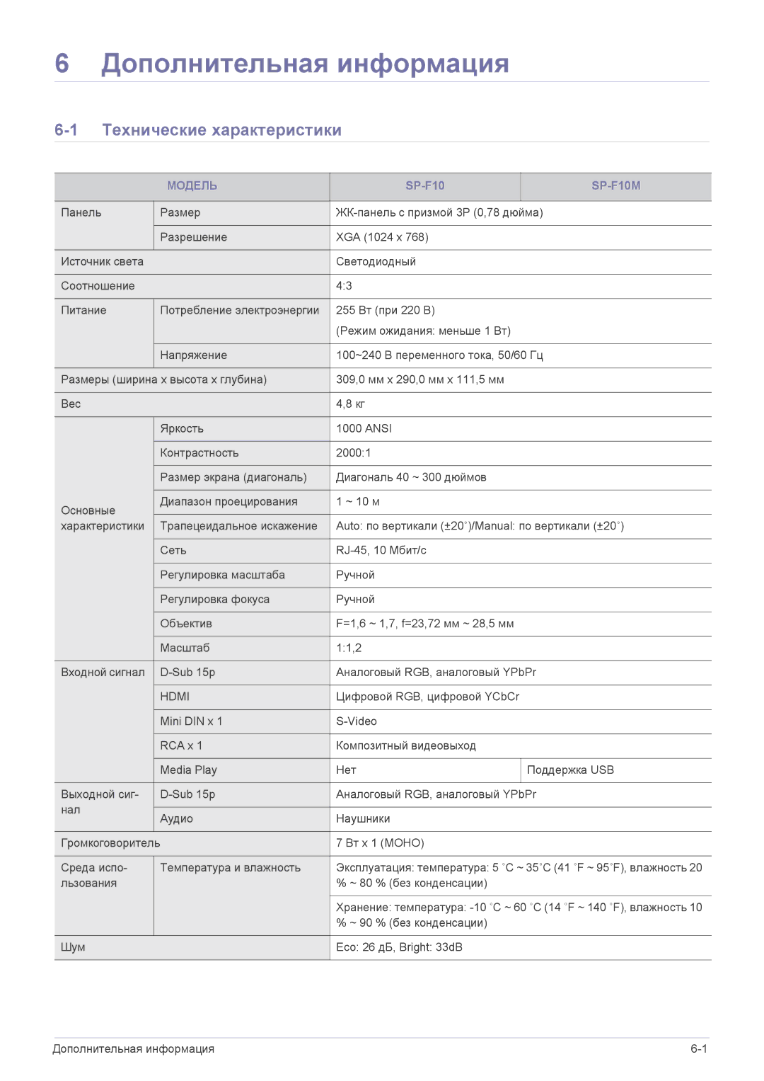 Samsung SP1055XWX/EN manual Технические характеристики, Модель, SP-F10M 