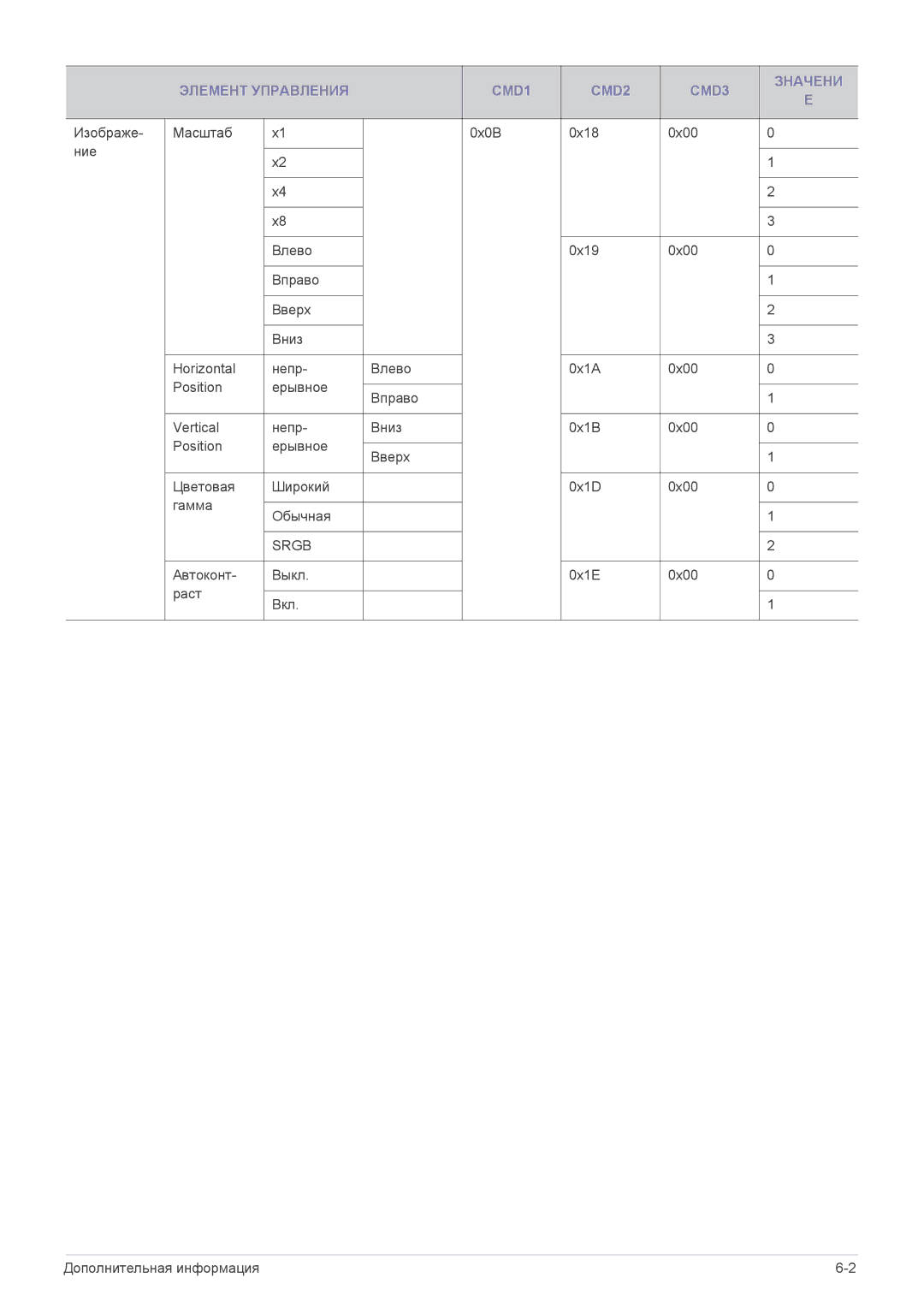 Samsung SP1055XWX/EN manual Srgb 