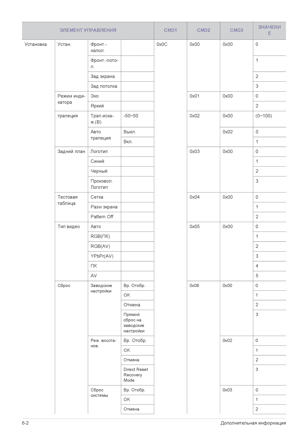 Samsung SP1055XWX/EN manual Rgbпк Rgbav 