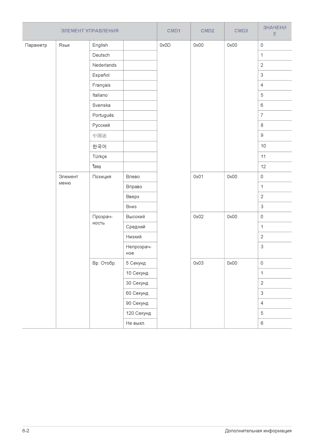 Samsung SP1055XWX/EN manual ไทย 