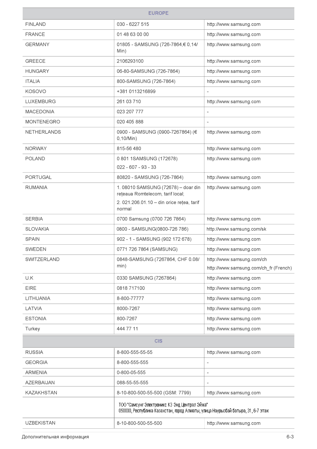 Samsung SP1055XWX/EN manual Cis 