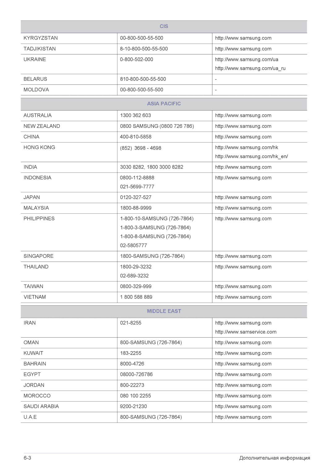 Samsung SP1055XWX/EN manual Asia Pacific, Middle East 