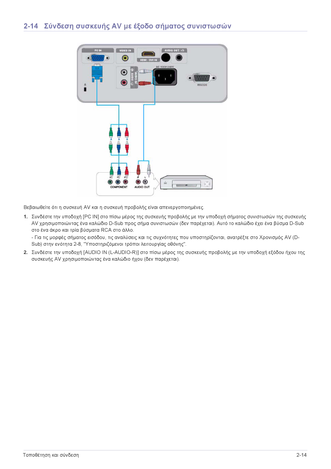 Samsung SP2003SWX/EN manual 14 Σύνδεση συσκευής AV με έξοδο σήματος συνιστωσών 