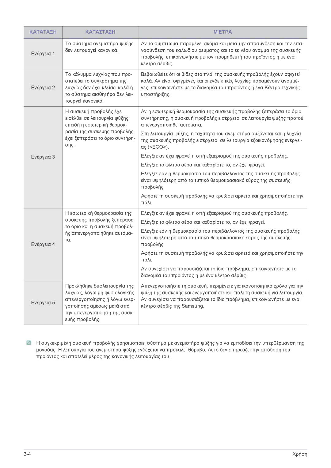 Samsung SP2003SWX/EN manual Κατάταξη Κατάσταση Μέτρα 