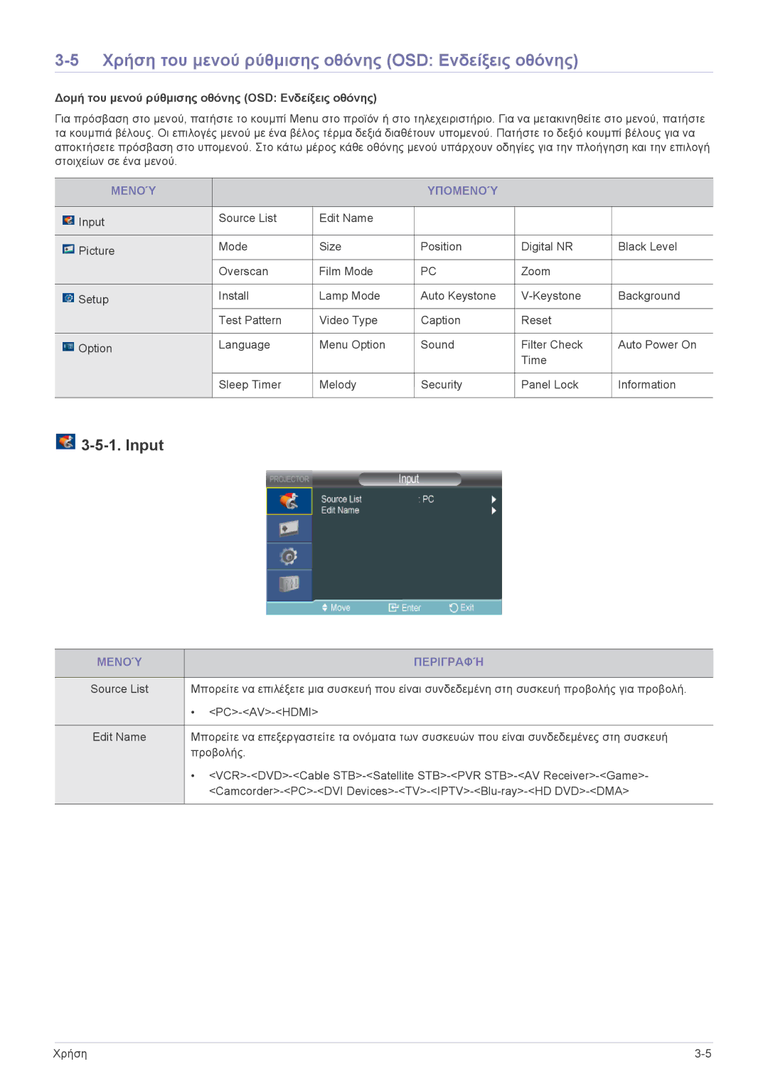 Samsung SP2003SWX/EN manual Χρήση του μενού ρύθμισης οθόνης OSD Ενδείξεις οθόνης, Input, Μενού Υπομενού, Μενού Περιγραφή 