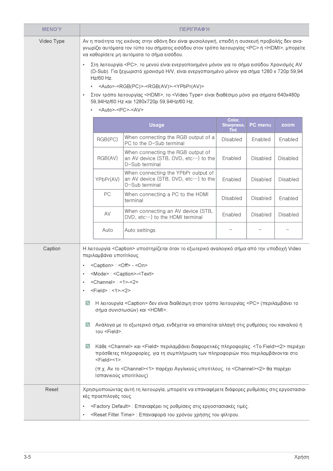 Samsung SP2003SWX/EN manual Usage 