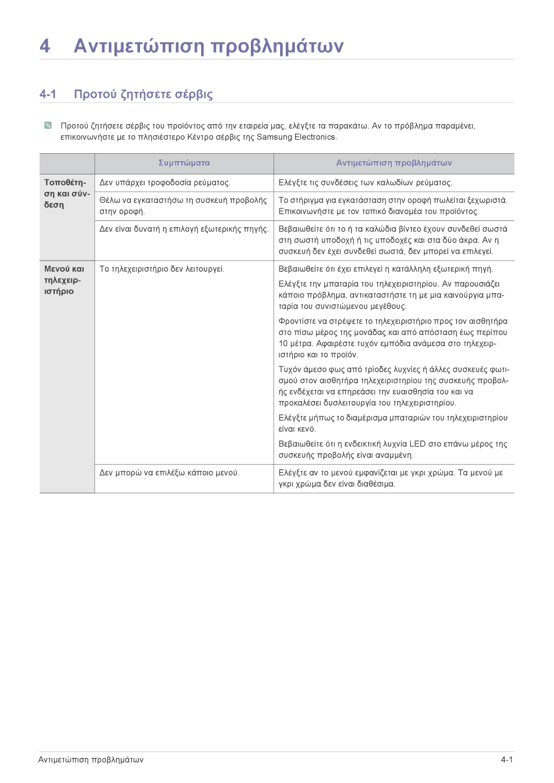 Samsung SP2003SWX/EN manual Αντιμετώπιση προβλημάτων, Προτού ζητήσετε σέρβις 