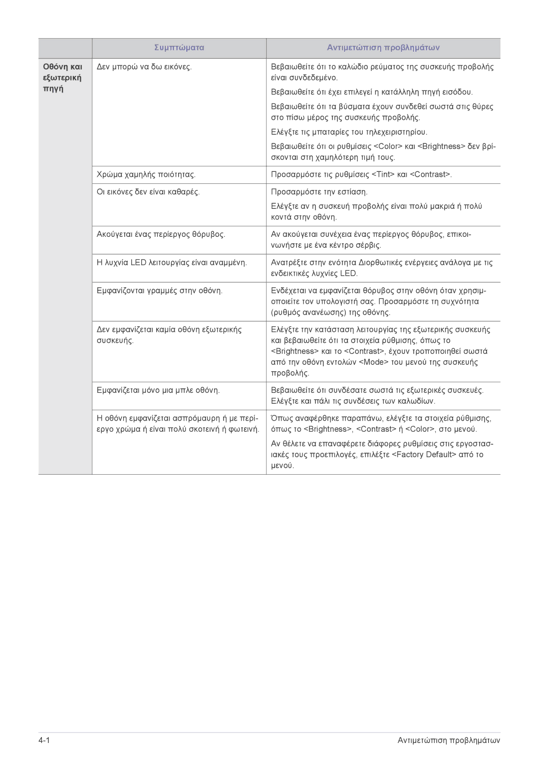 Samsung SP2003SWX/EN manual Οθόνη και 