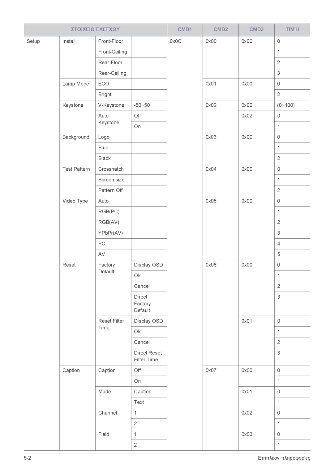 Samsung SP2003SWX/EN manual Eco 